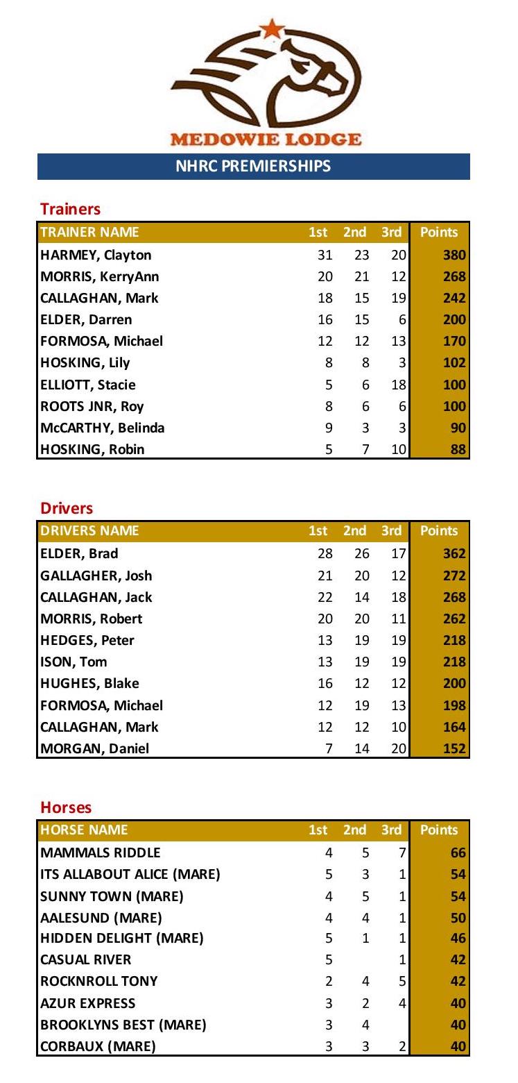 Premiership Racebook 120821 page 001